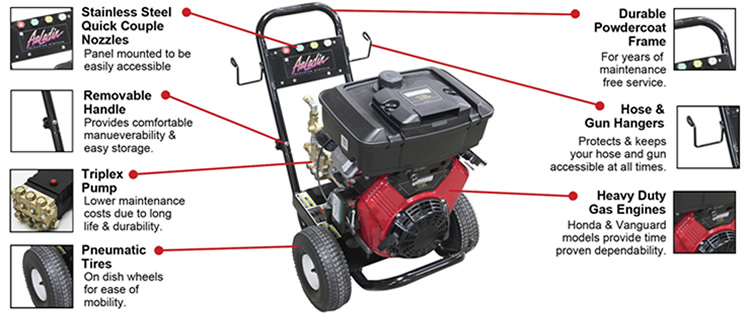 The 500 Series Cold Water Pressure Washer Features Breakout Illustration
