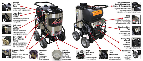 AALADIN Series 12 Oil Fired Portable Pressure Washer features breakout 600